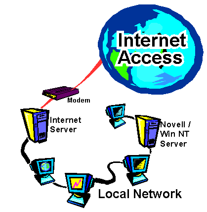 Network Topology: explain how we working for you